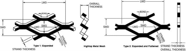 types of expanded metal