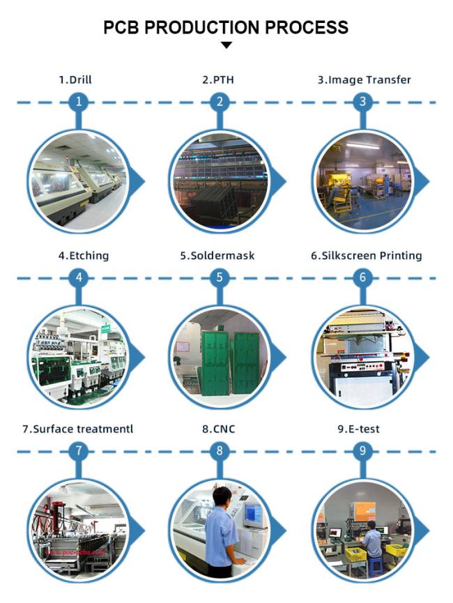 Manufacture weighing scale circuit board, pcb&pcba assembly